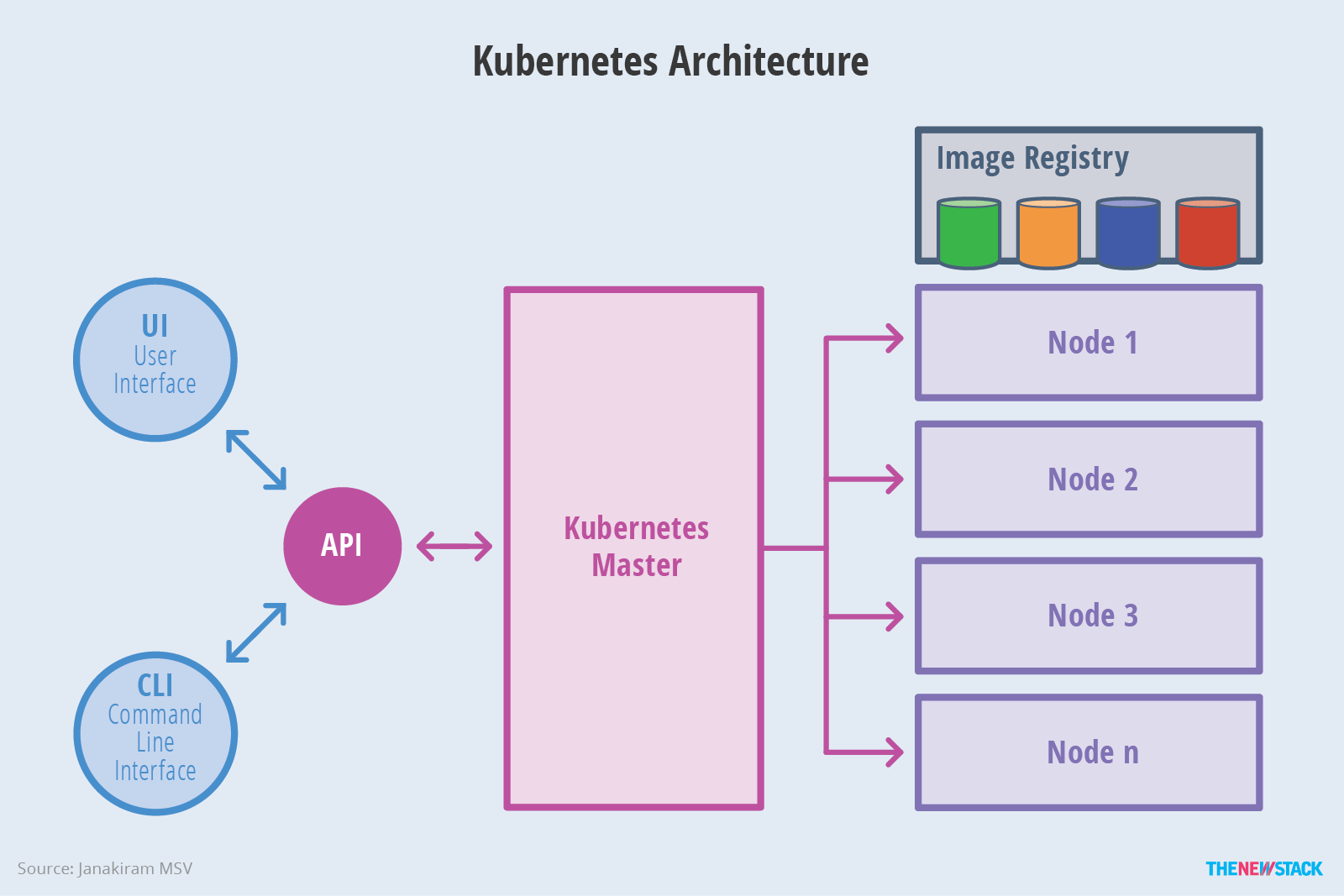 Chart_02_Kubernetes-Architecture-16991922695157