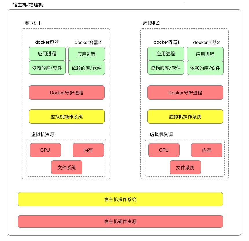 容器-16991922695156