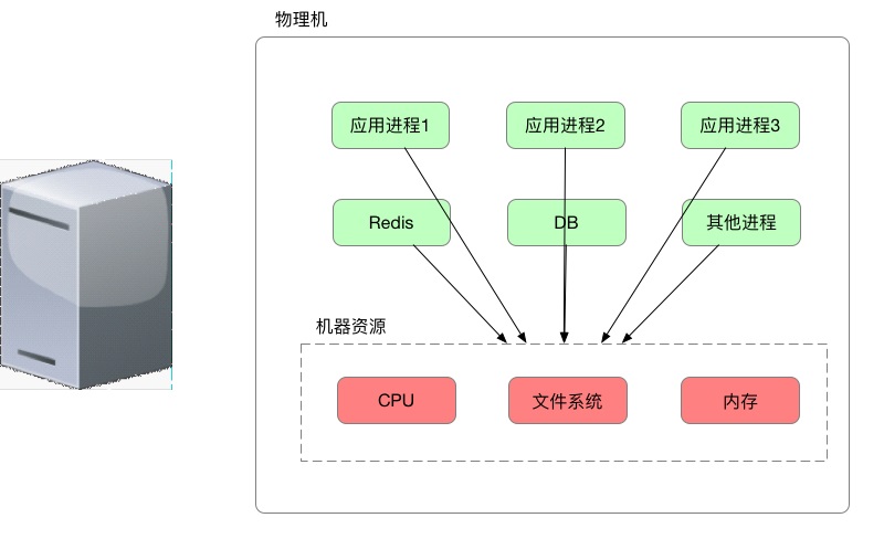物理机-16991922695144