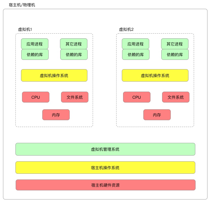 虚拟机-16991922695155